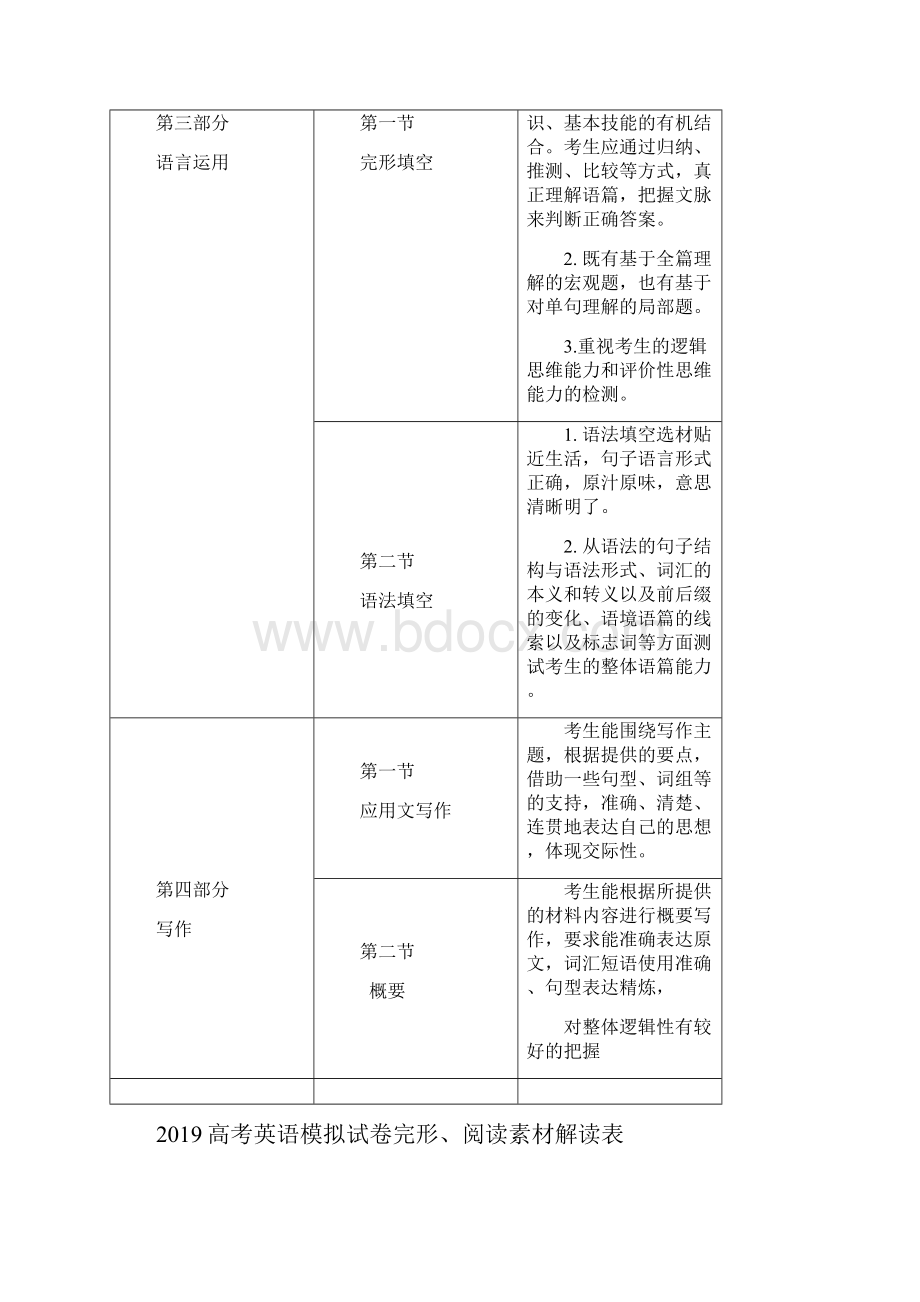 高考英语命题比赛试题10051601199doc.docx_第2页