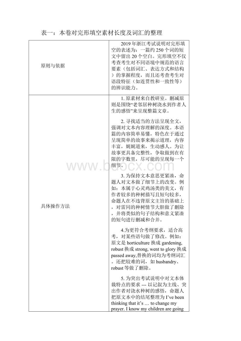 高考英语命题比赛试题10051601199doc.docx_第3页