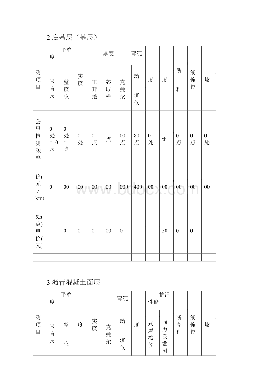 检测项目收费标准.docx_第2页