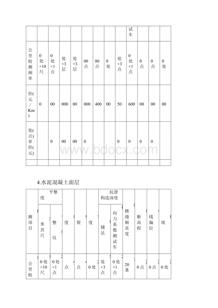 检测项目收费标准.docx_第3页