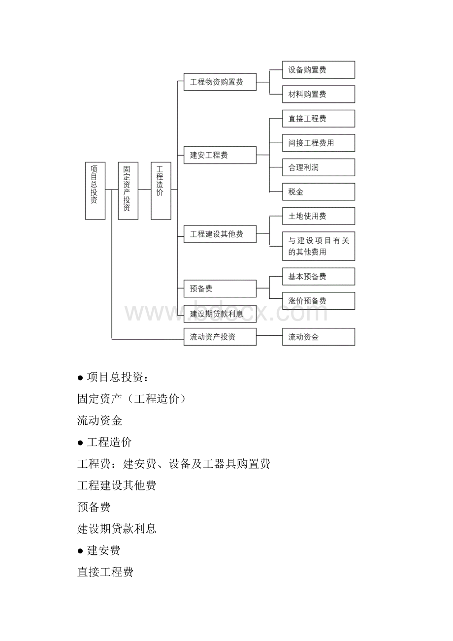 电信工程造价管理电子教案.docx_第2页