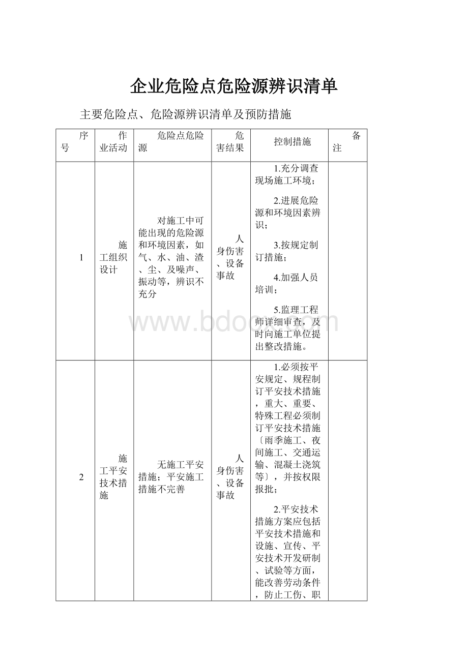 企业危险点危险源辨识清单.docx_第1页