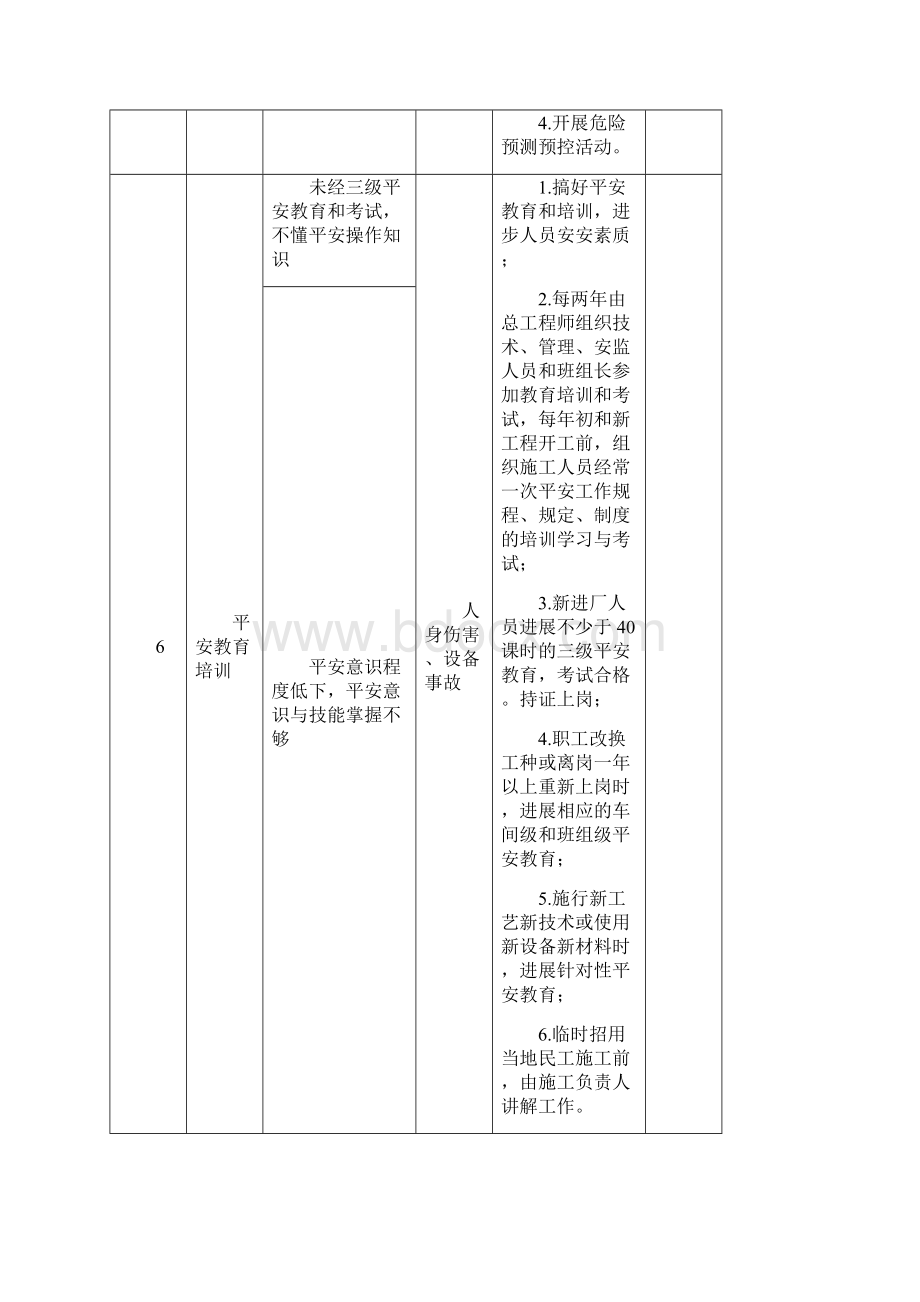 企业危险点危险源辨识清单.docx_第3页