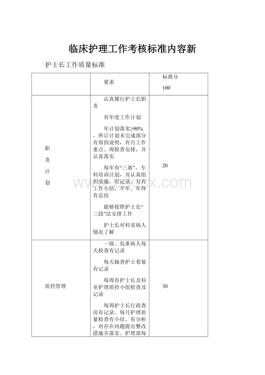 临床护理工作考核标准内容新.docx