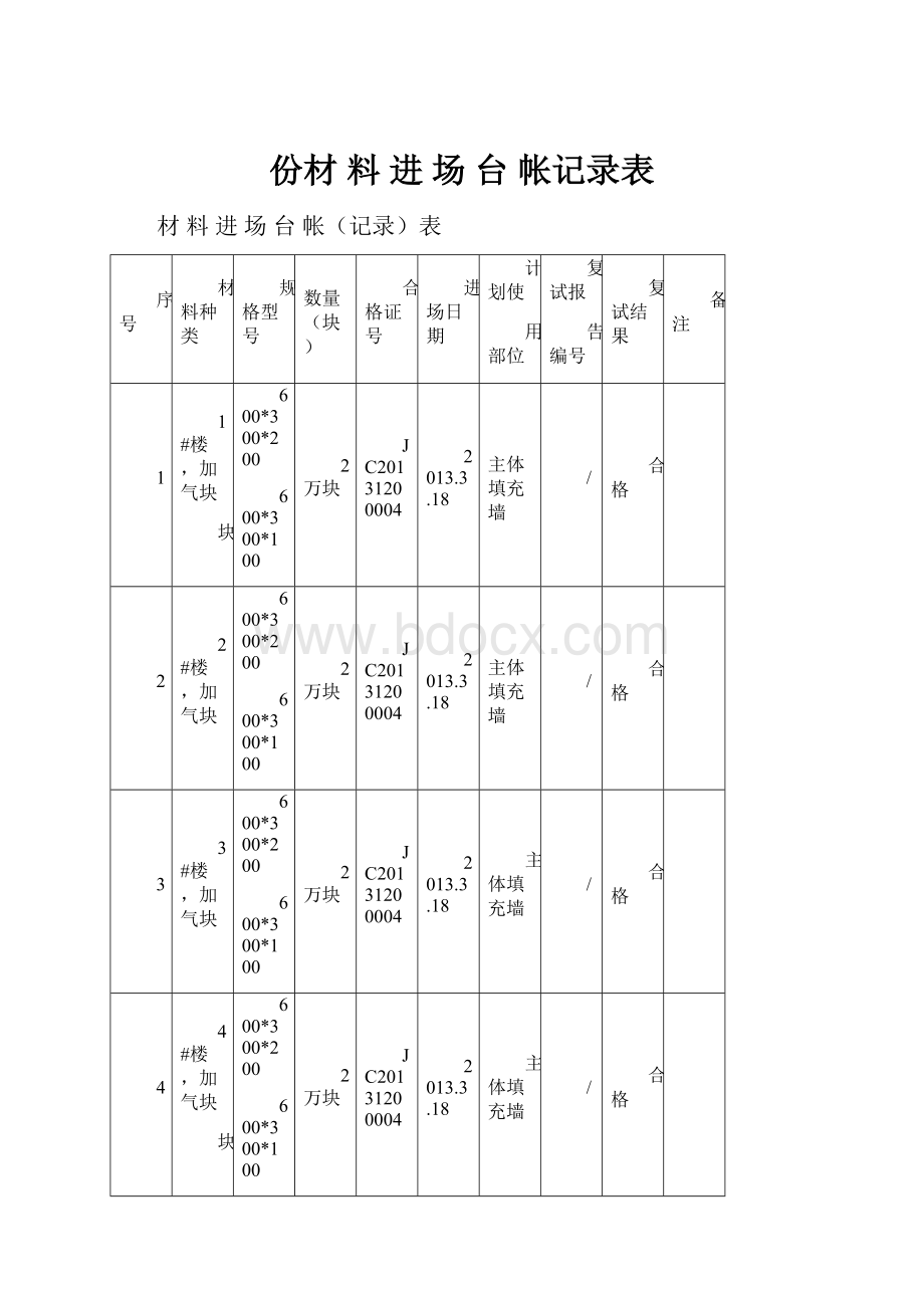 份材 料 进 场 台 帐记录表.docx