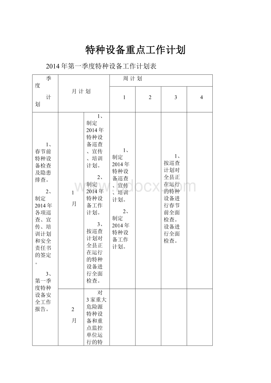 特种设备重点工作计划.docx_第1页