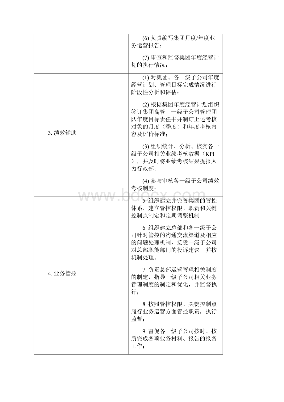 运营管理部部门职责概述及岗位说明书22204.docx_第2页