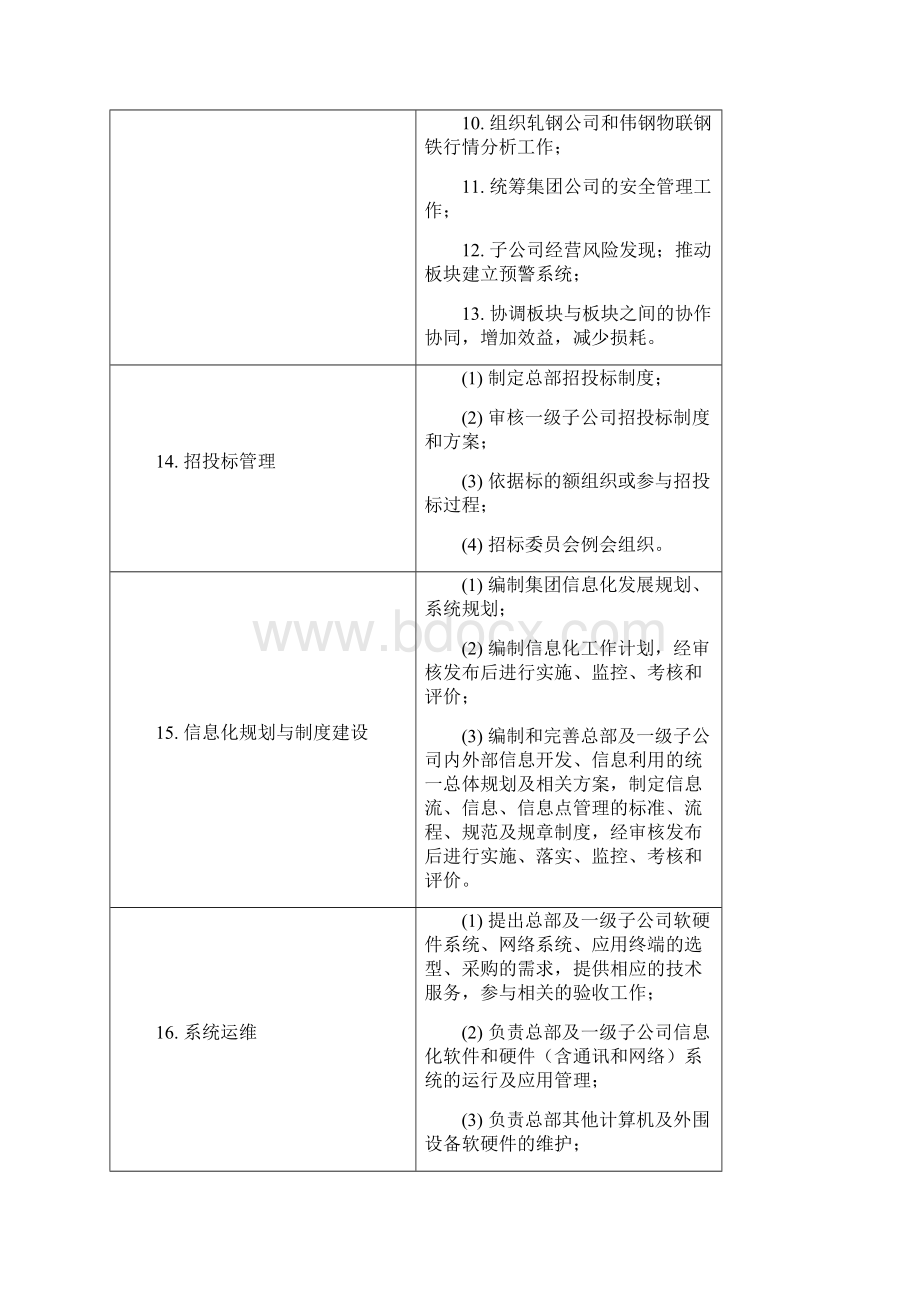 运营管理部部门职责概述及岗位说明书22204.docx_第3页