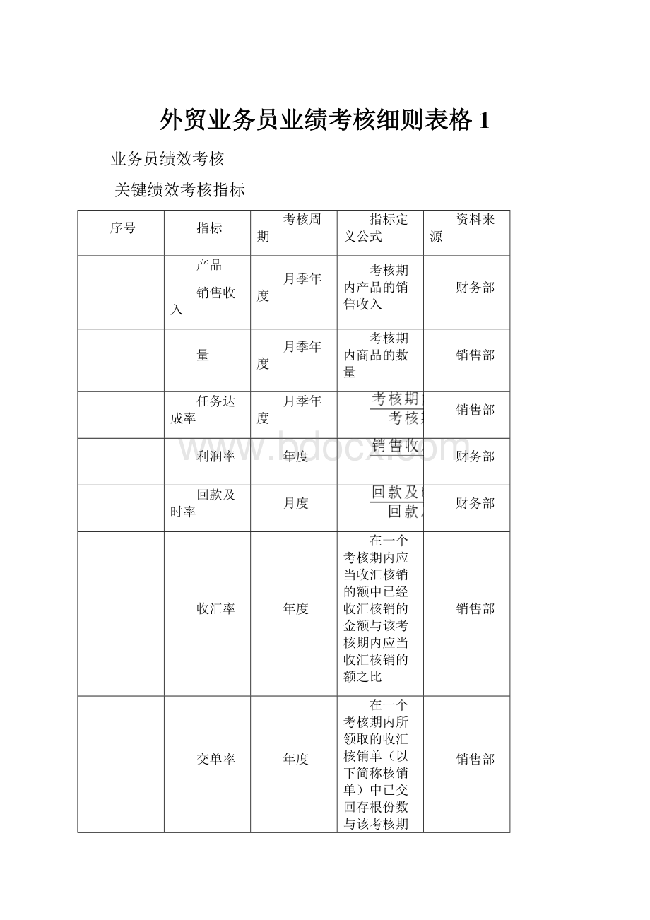 外贸业务员业绩考核细则表格1.docx_第1页