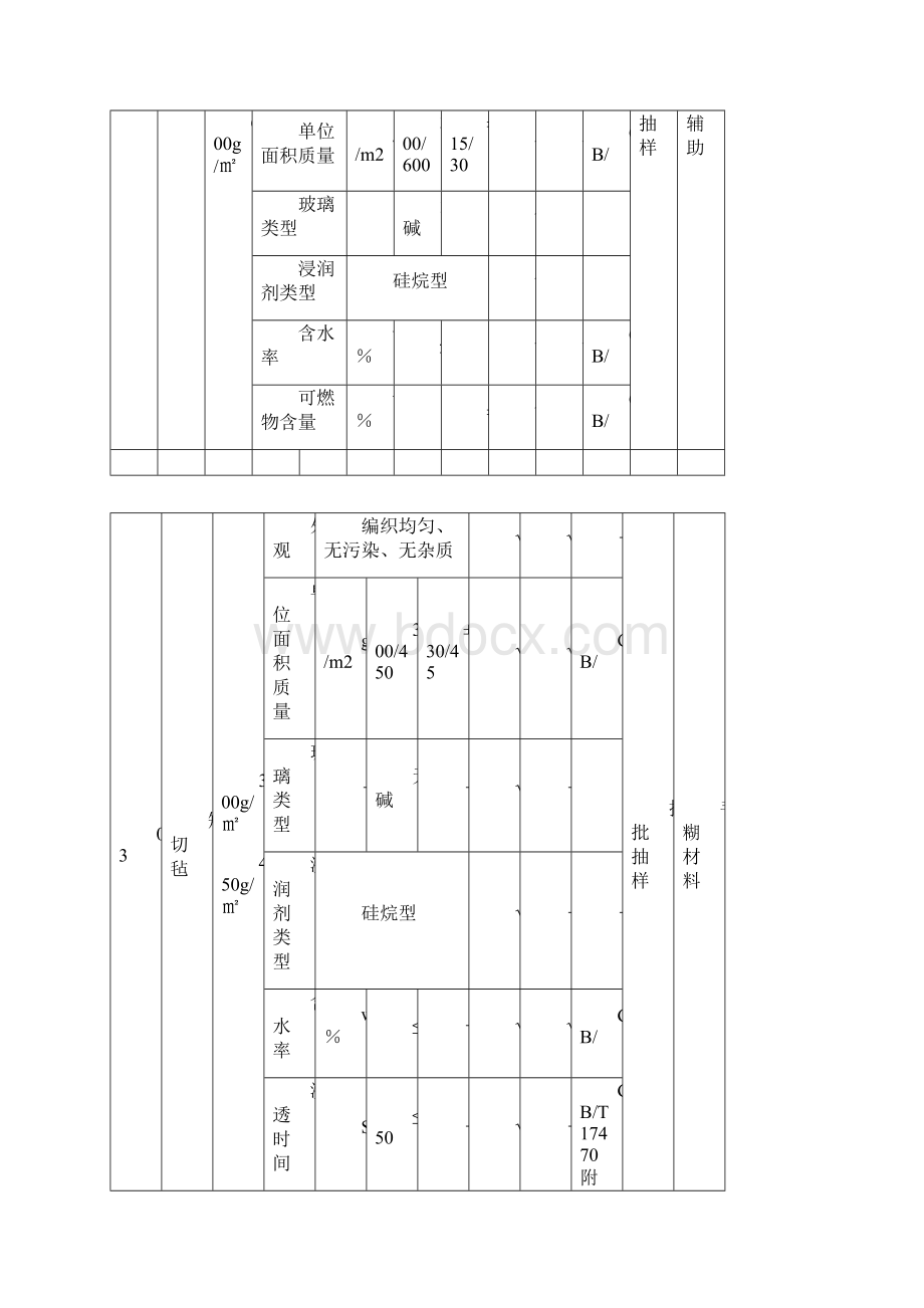 玻璃钢原材料进货检验指导书基准书.docx_第3页