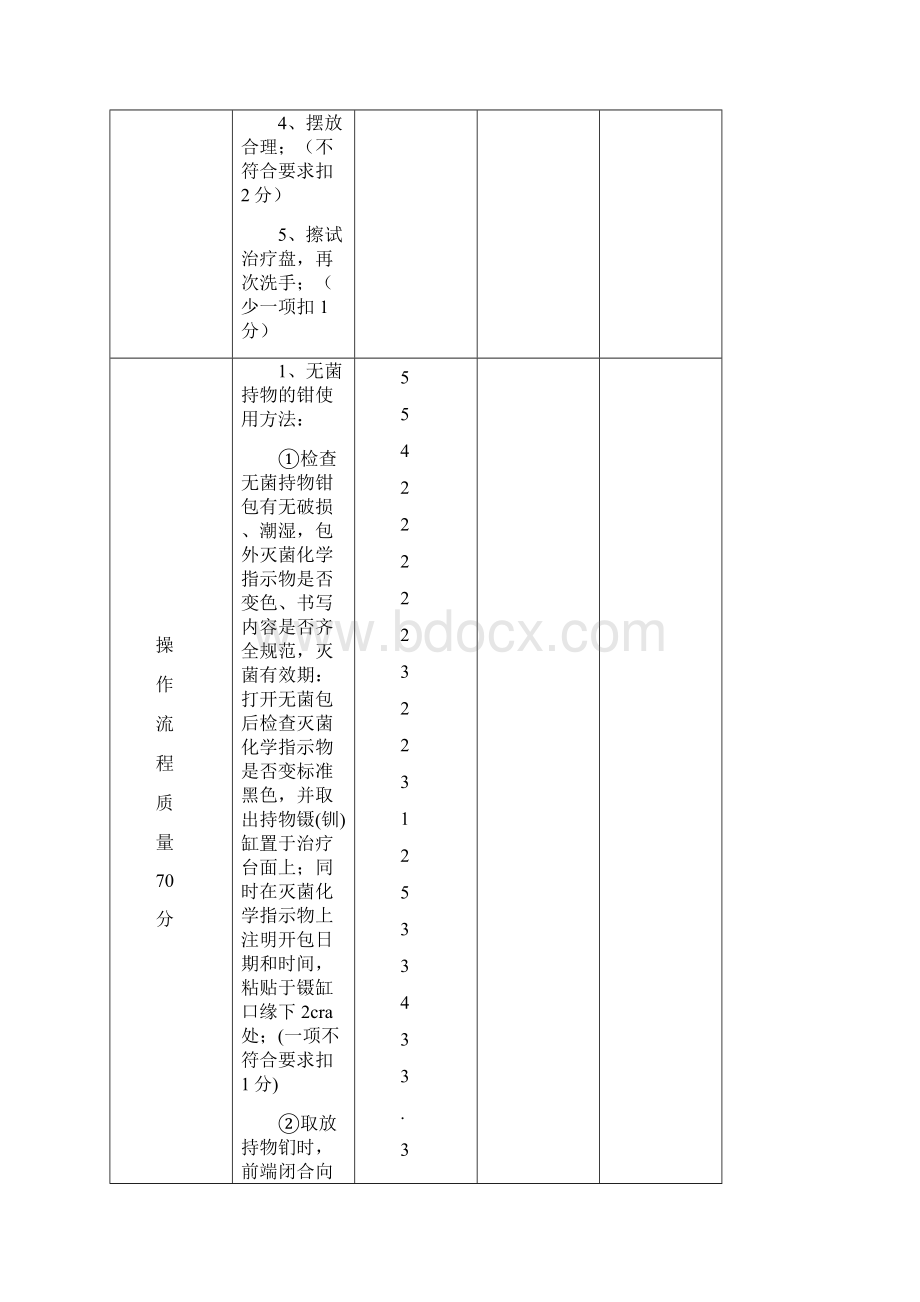 护理技术操作流程与评分标准.docx_第2页