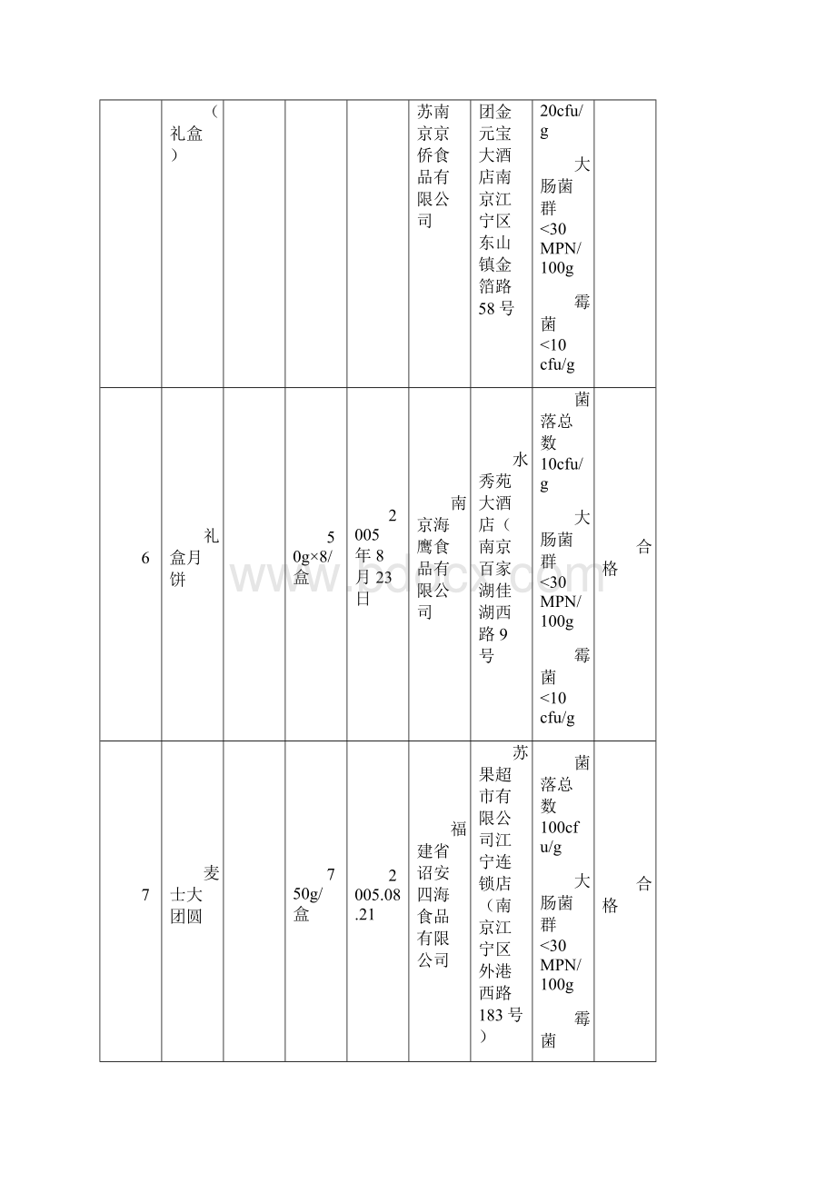 月饼抽检结果.docx_第3页