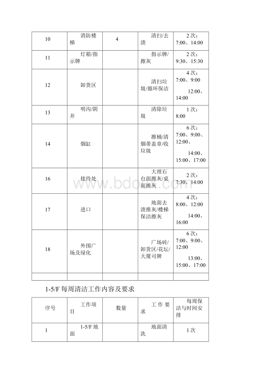 上海公安大楼预算方案.docx_第3页