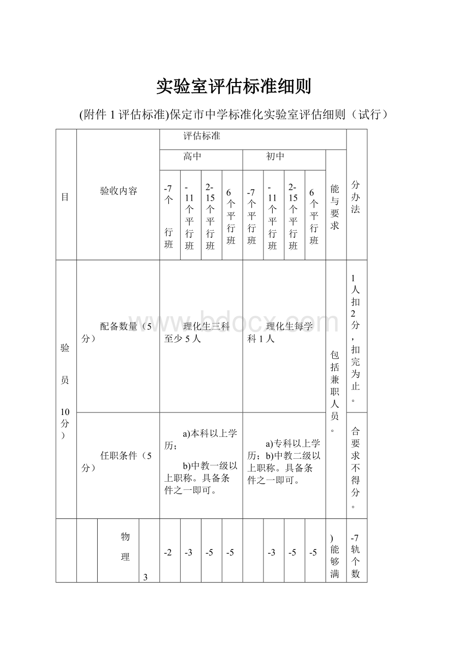 实验室评估标准细则.docx