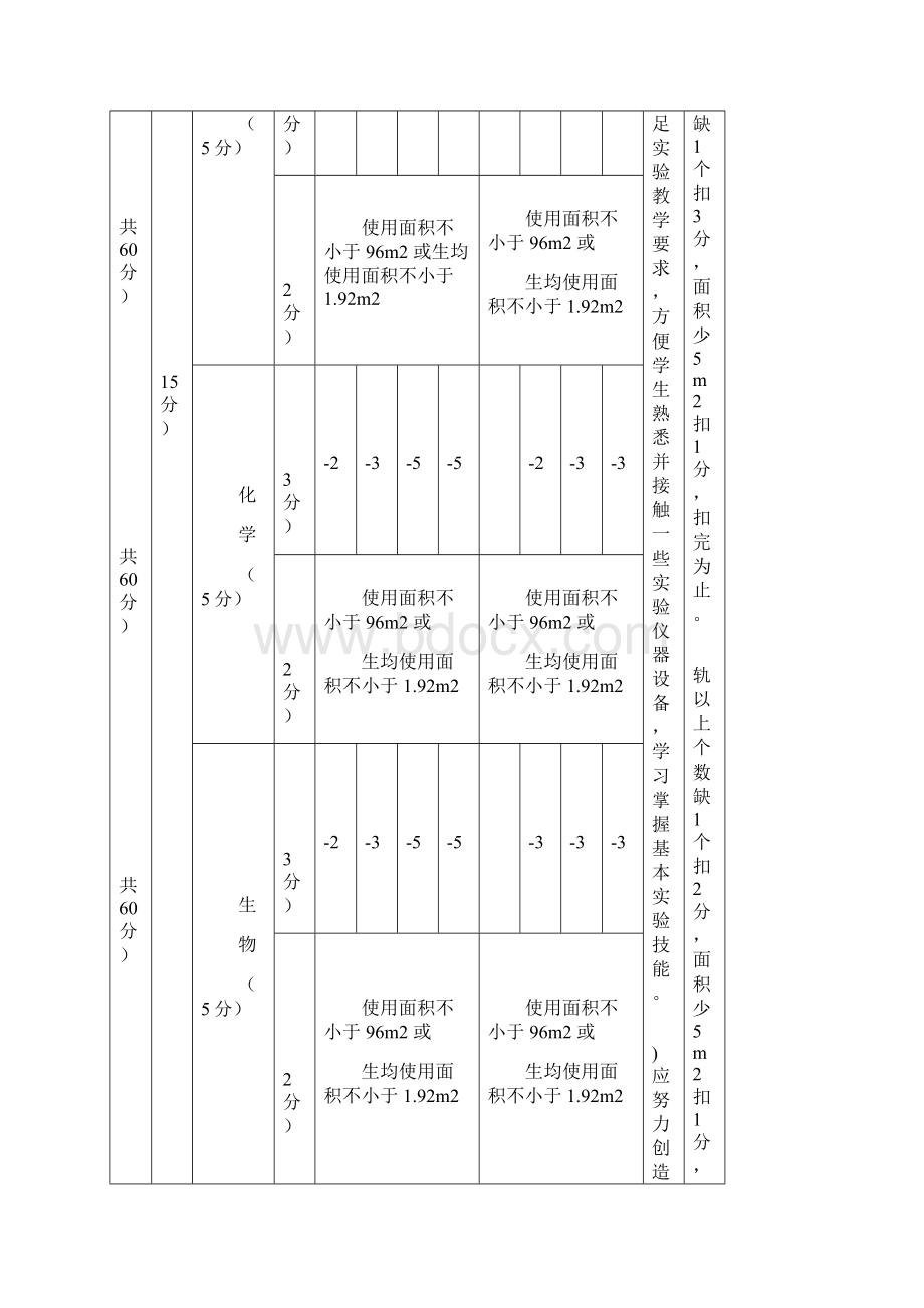 实验室评估标准细则.docx_第2页