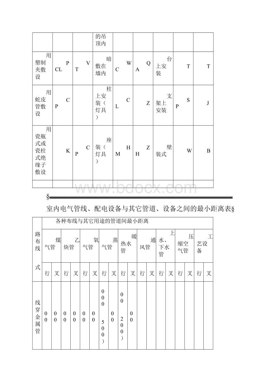 建筑电气设计手册含材料表及工程概算.docx_第3页