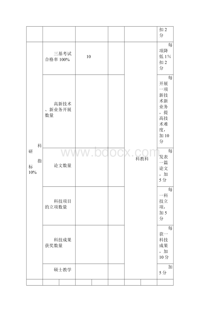 临床科室平衡计分卡绩效评价考核样本表模板.docx_第3页