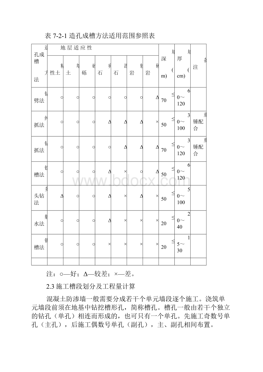 第二节 混凝土防渗墙施工准备.docx_第3页