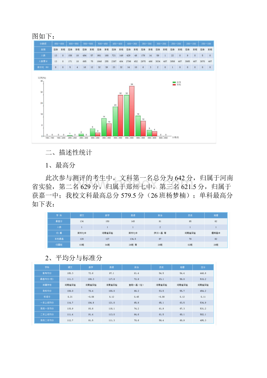 考试成绩分析校长主管报告.docx_第2页