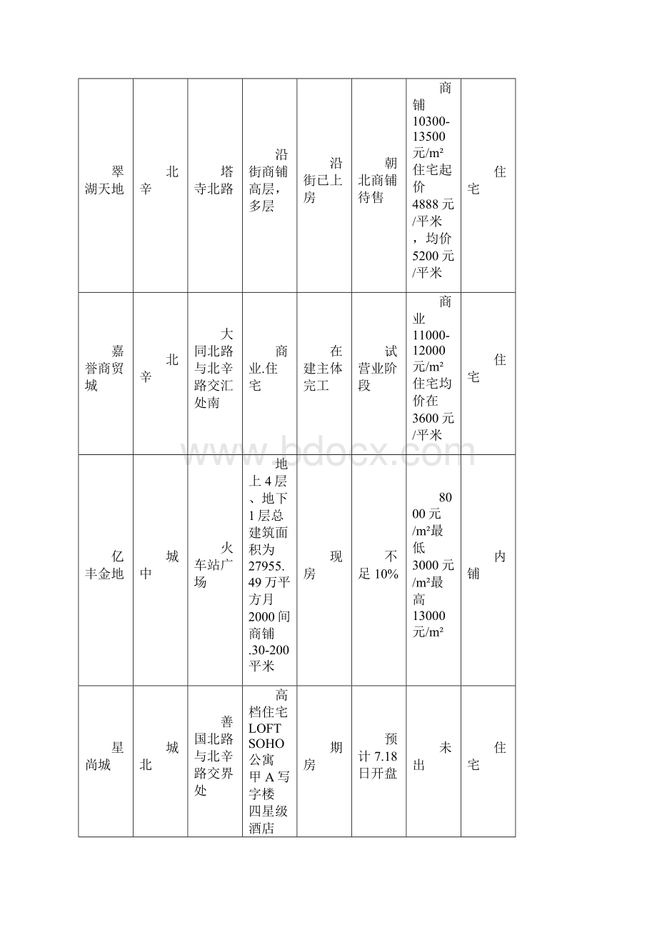 存量调整销售方案.docx_第2页