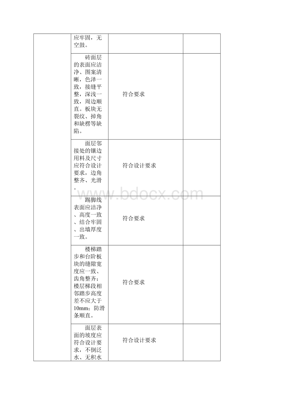 隐蔽工程验收记录表全套范例.docx_第2页