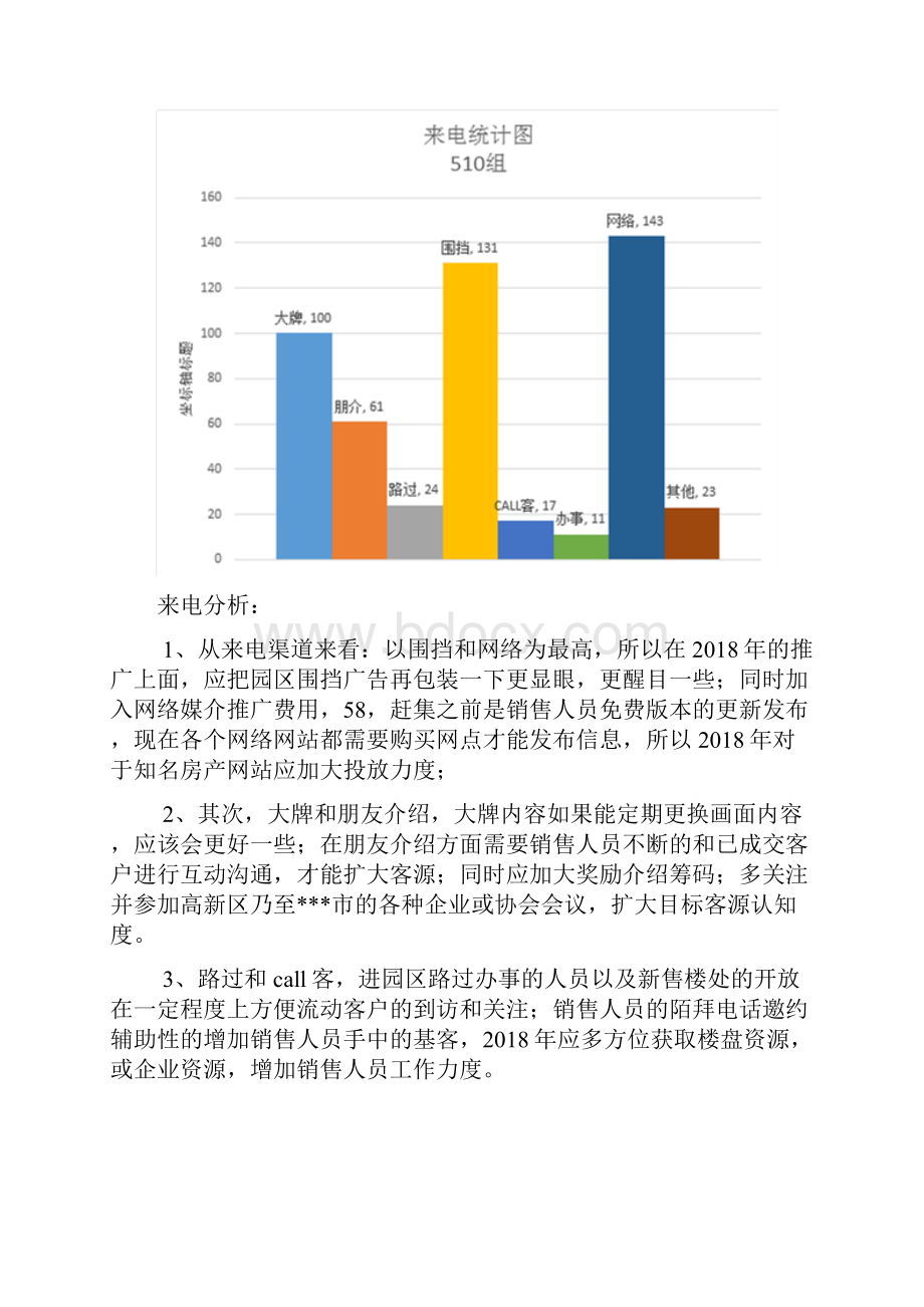 房产销售经理销售总监年终总结计划.docx_第2页