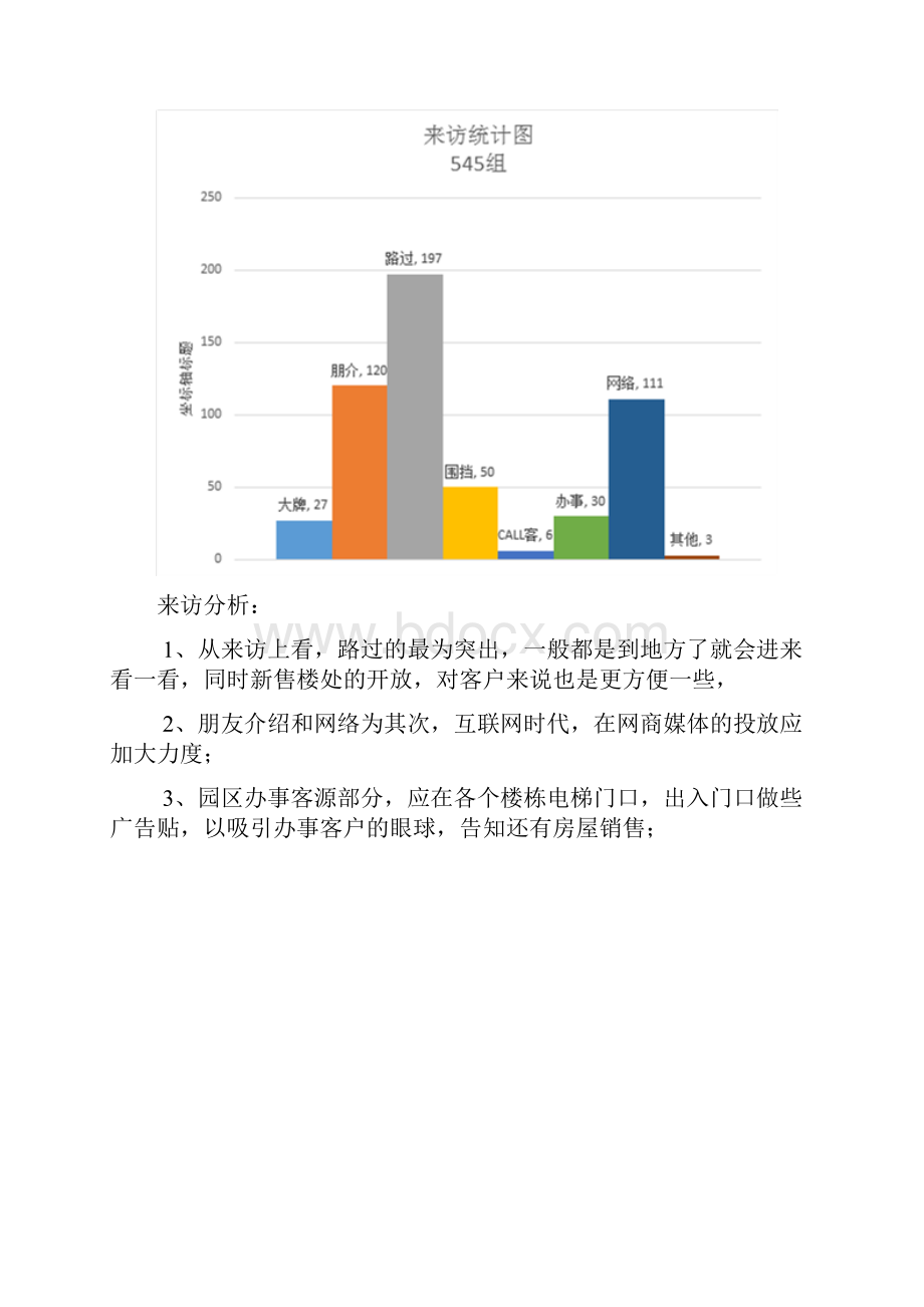 房产销售经理销售总监年终总结计划.docx_第3页