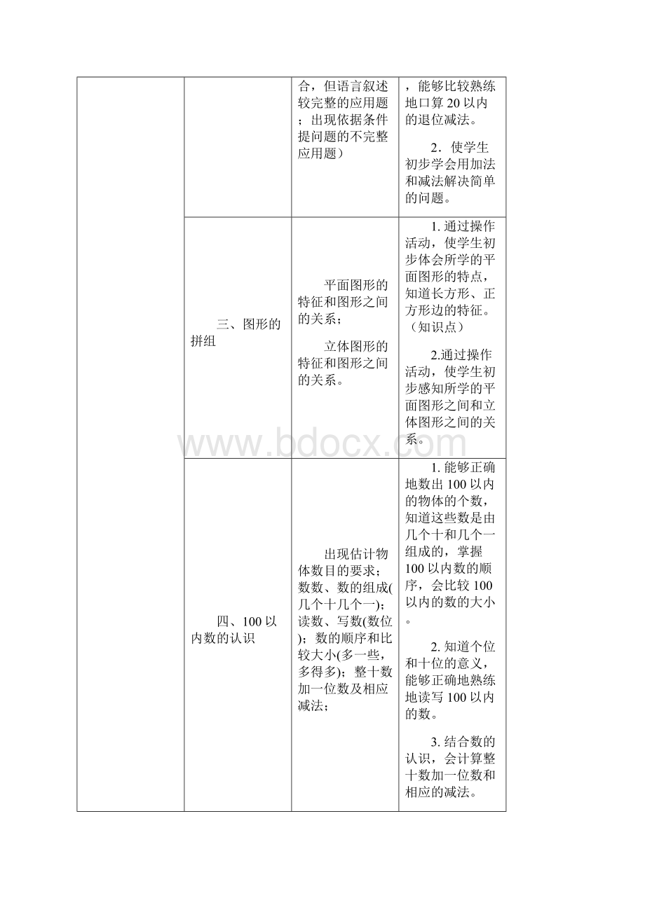 最新人教版小学数学112册知识点双向细目表.docx_第3页