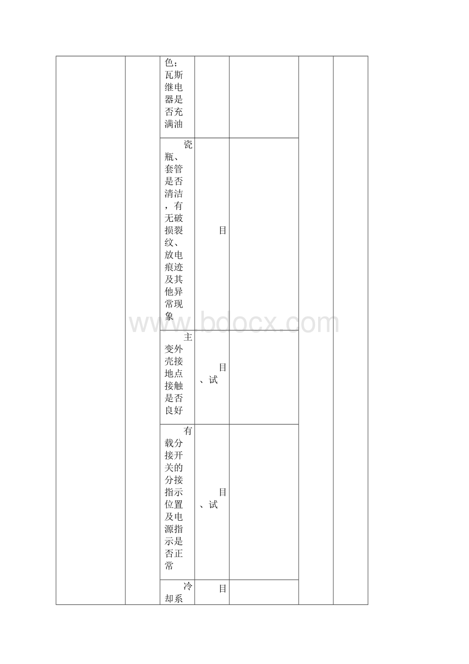 变电站巡检记录表.docx_第3页