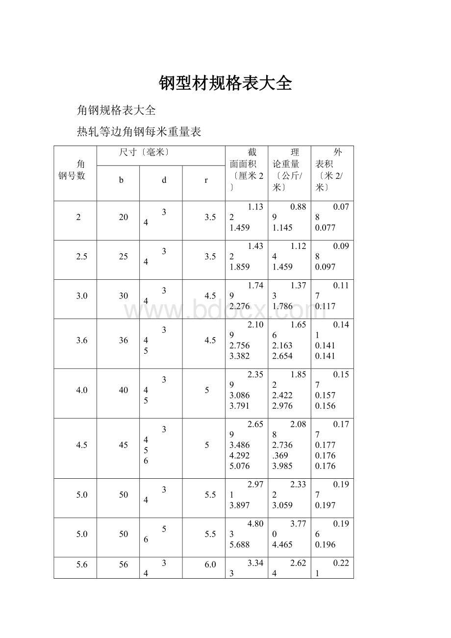 钢型材规格表大全.docx_第1页