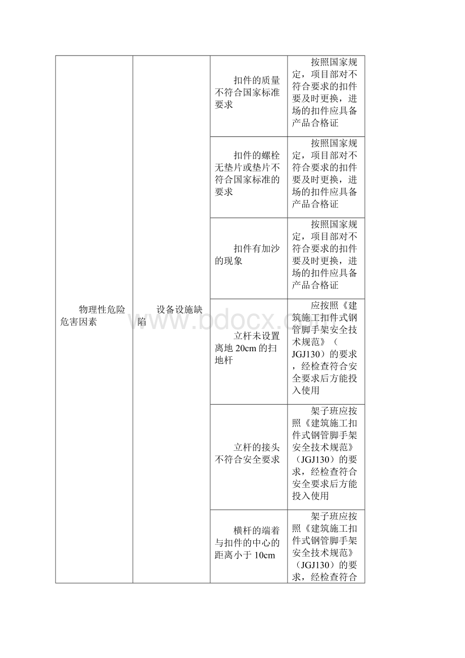 房建高空作业安全专项施工方案.docx_第2页