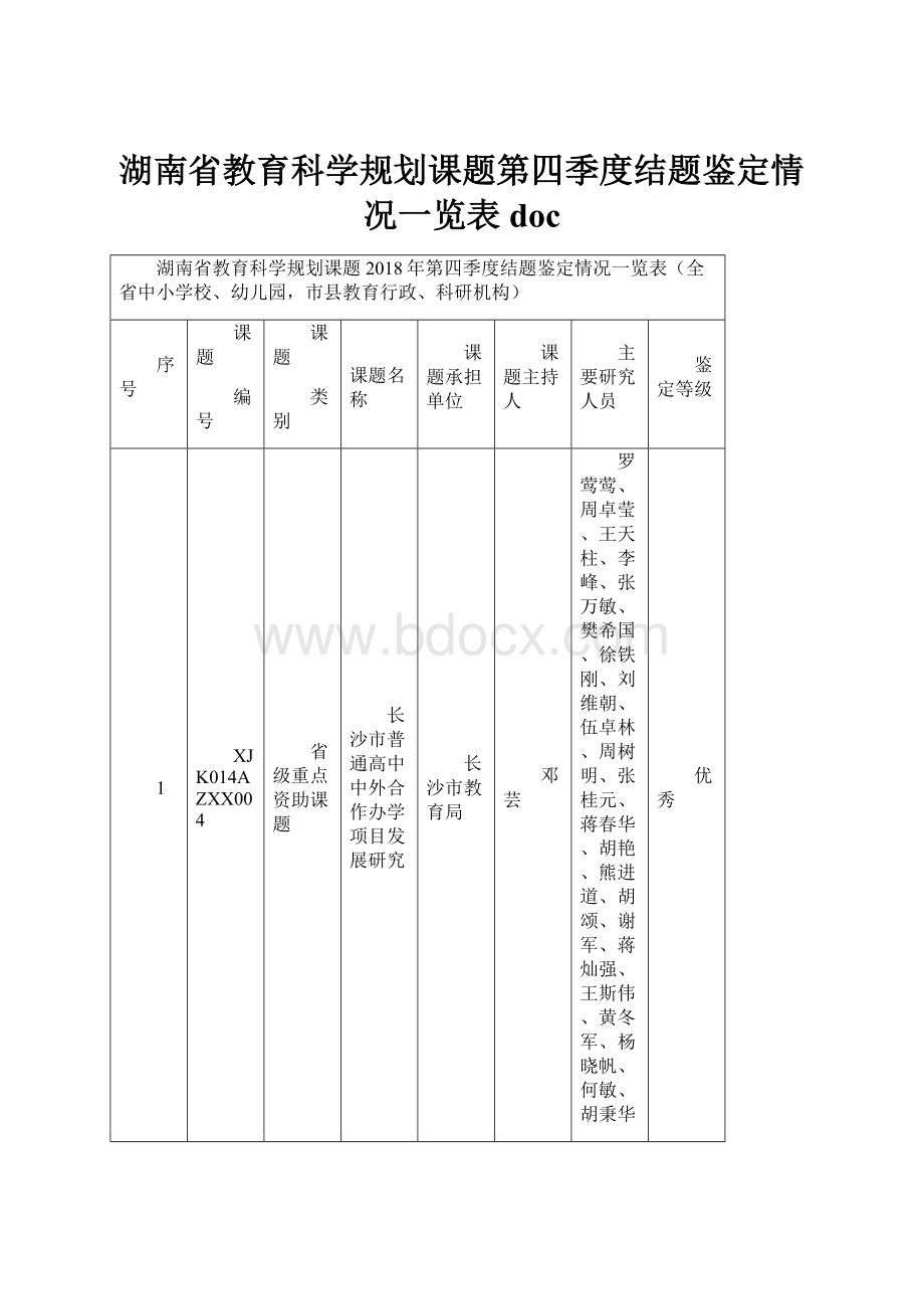 湖南省教育科学规划课题第四季度结题鉴定情况一览表doc.docx