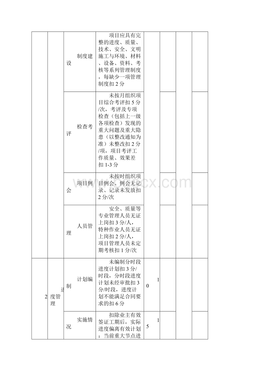 工程项目施工管理检查考核评分表新.docx_第3页