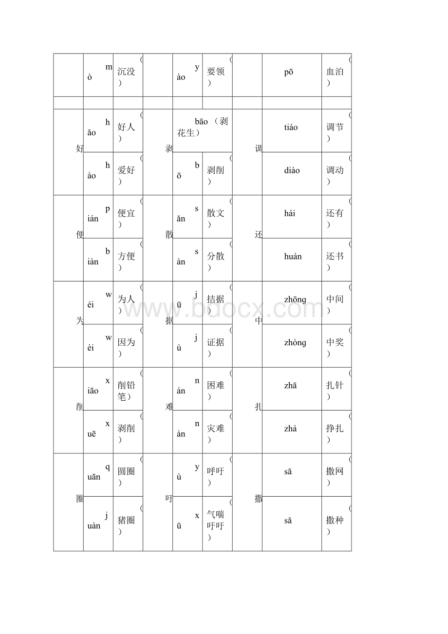 小小学四年级下册语文复习四.docx_第2页