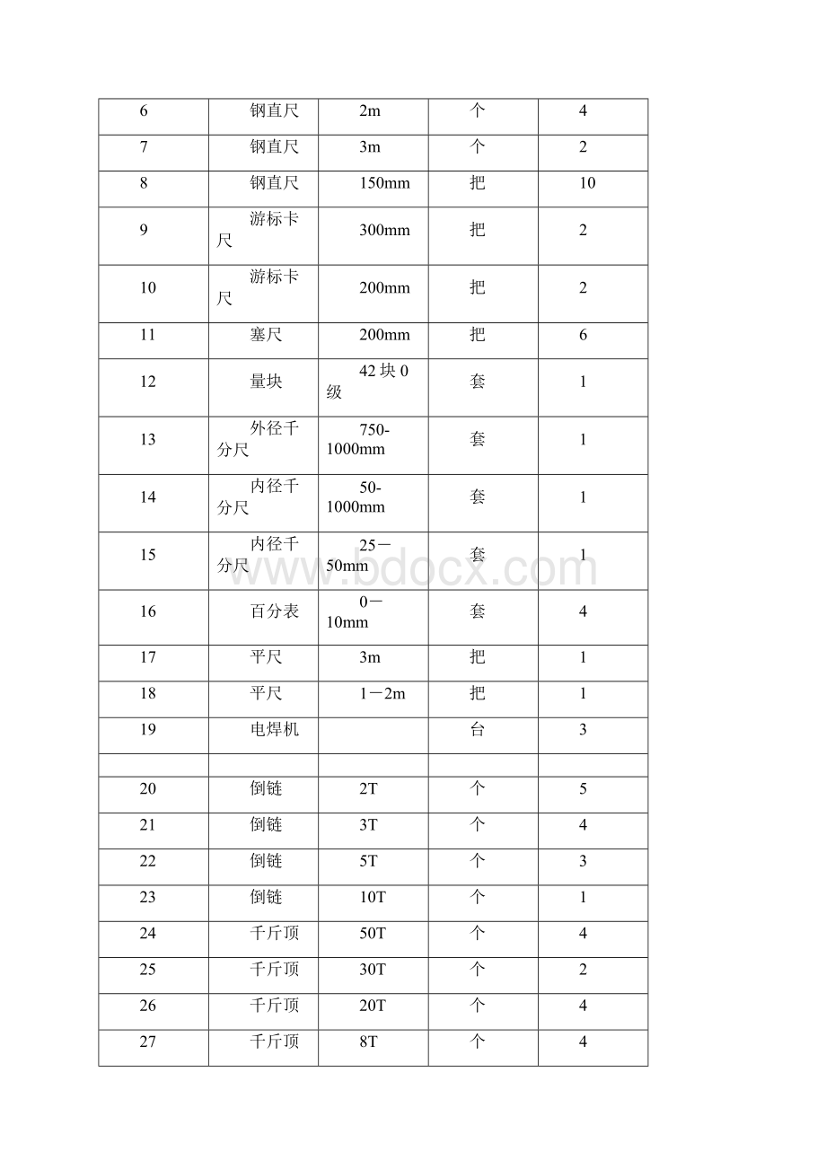 二钢连铸机检修施工方案.docx_第3页