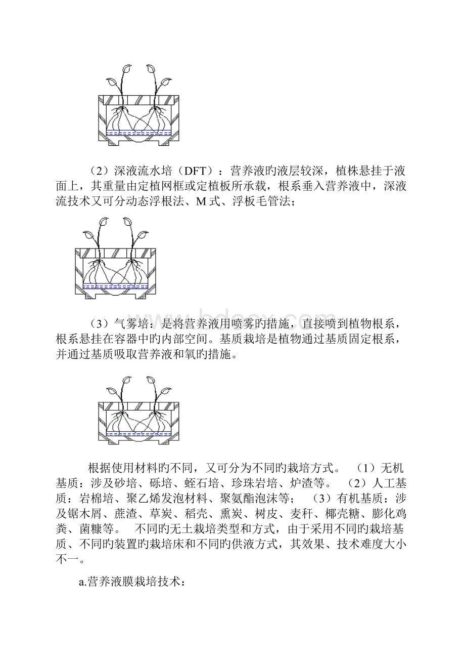 无土栽培重点技术的可行性专题方案.docx_第3页