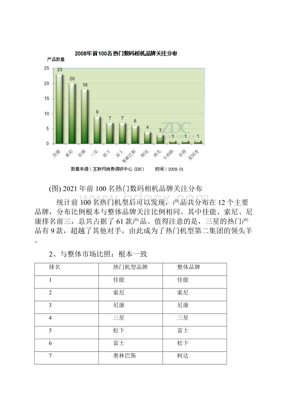 可行性报告中国数码相机市场热门机型分析报告.docx_第3页