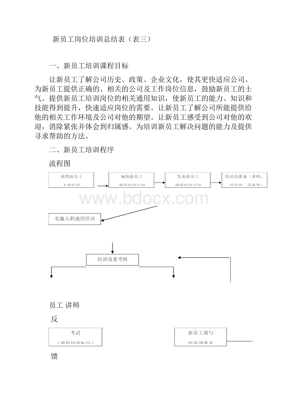 新员工入职培训计划书.docx_第2页