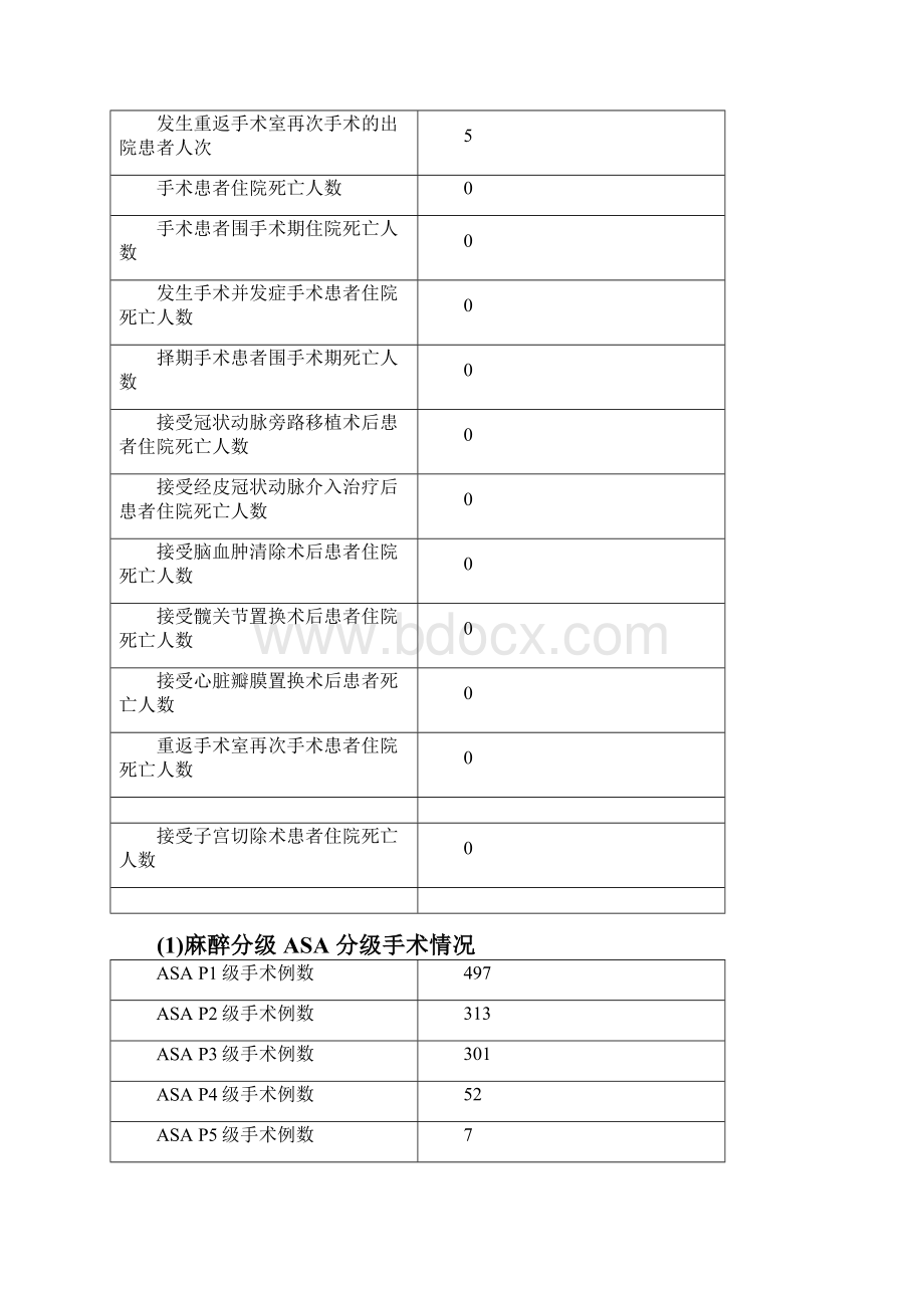 医院质量监测系统参数本参考模板.docx_第3页