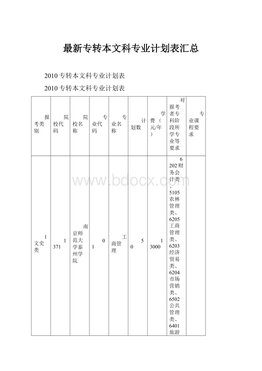 最新专转本文科专业计划表汇总.docx