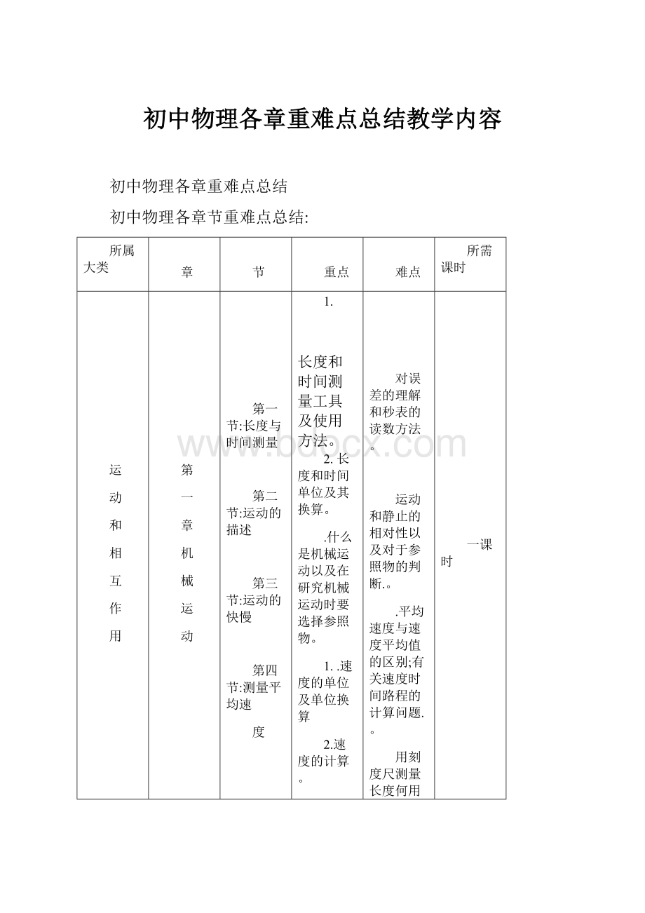 初中物理各章重难点总结教学内容.docx_第1页