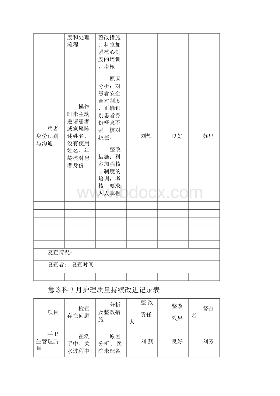 妇产科护理质量持续改进记录表.docx_第3页