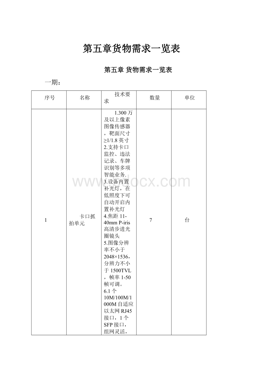 第五章货物需求一览表.docx_第1页