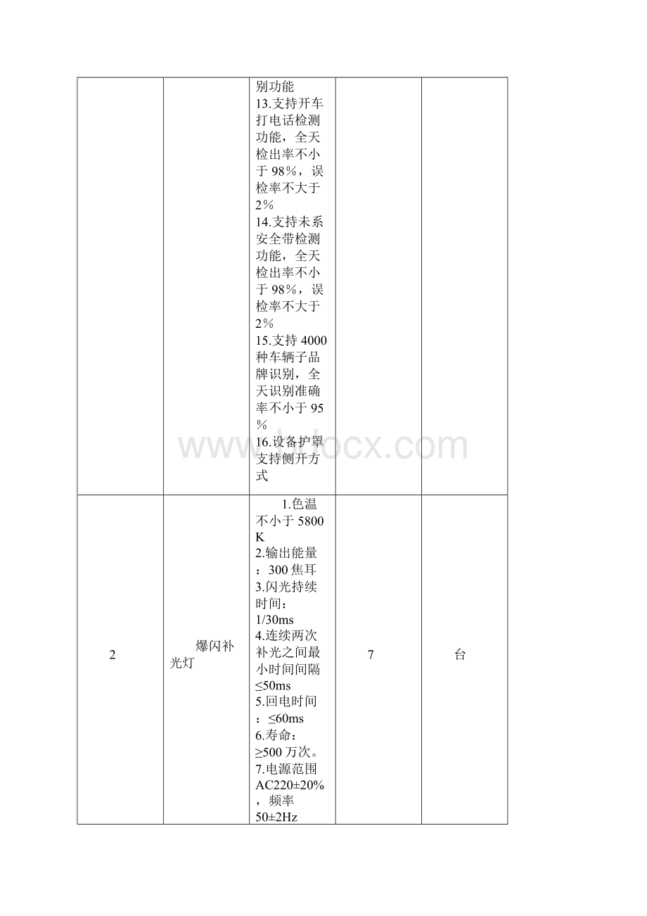 第五章货物需求一览表.docx_第3页