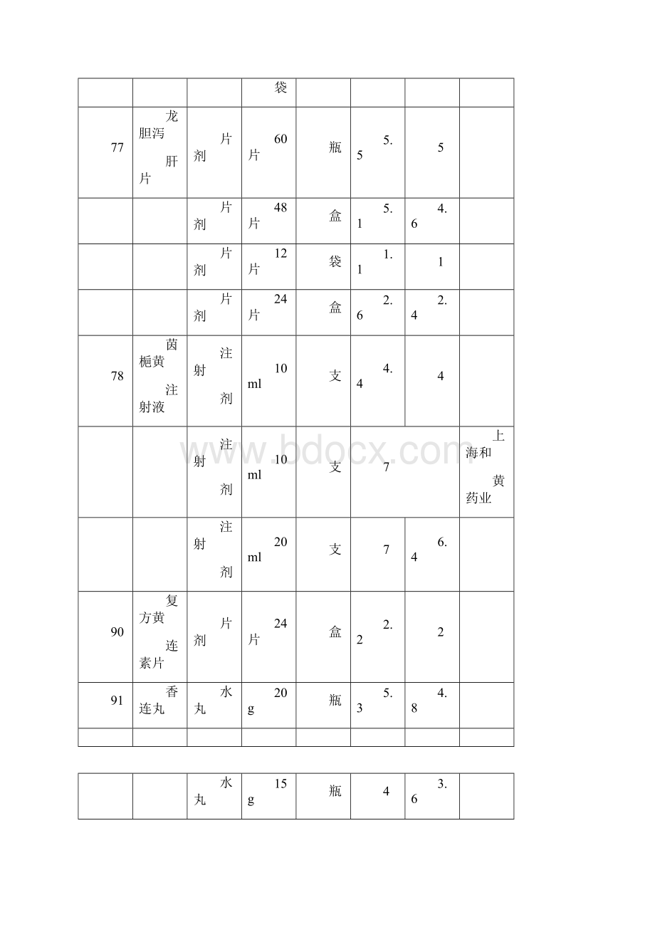 67种甲类中成药最高零售价格表.docx_第2页