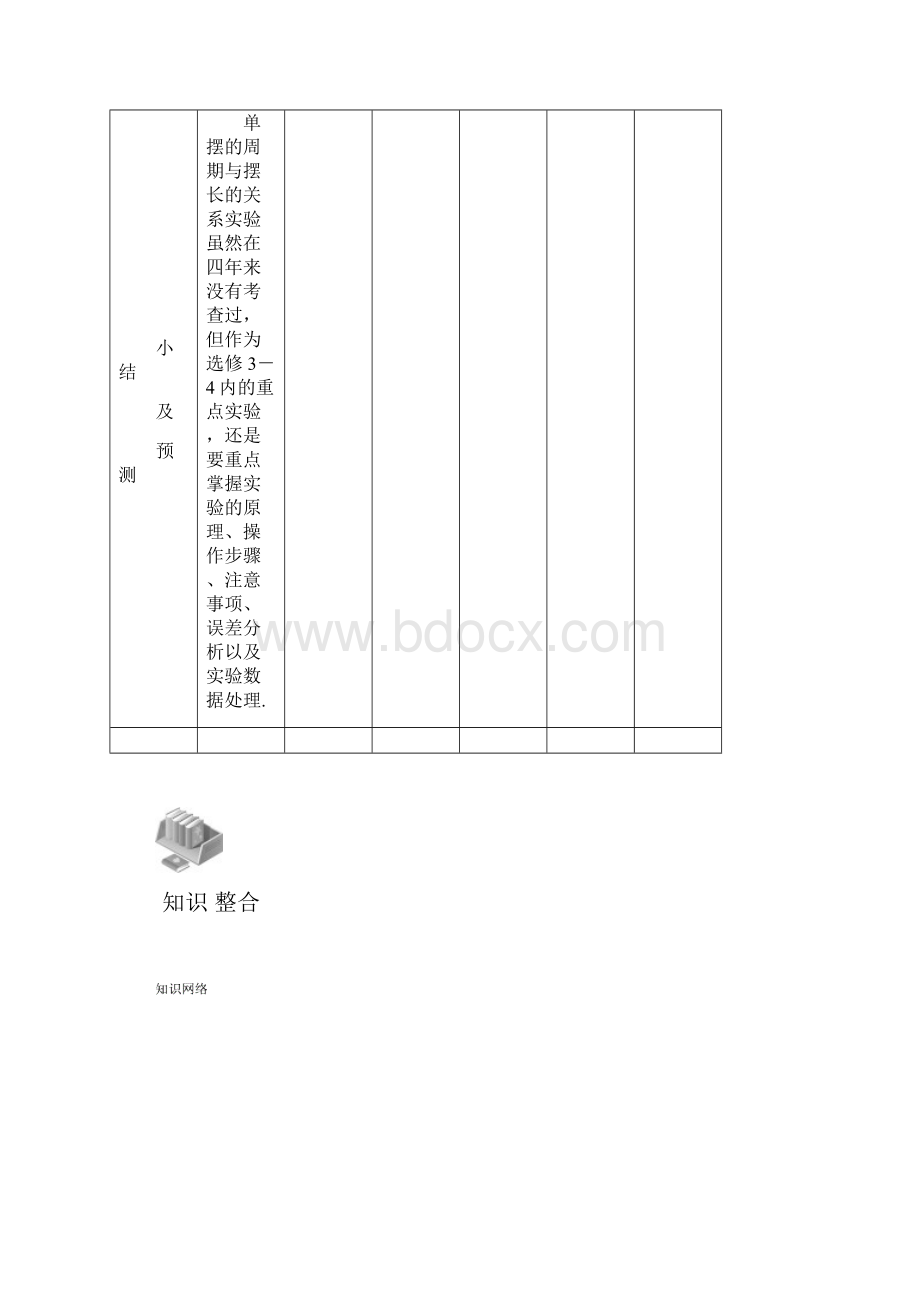 高中物理选修34第十一章第50讲 实验探究单摆的周期与摆长的关系.docx_第2页