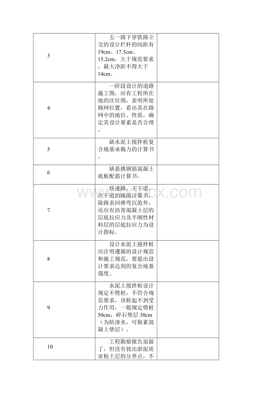 建设部城市道路图纸设计审查常见问题精编.docx_第3页