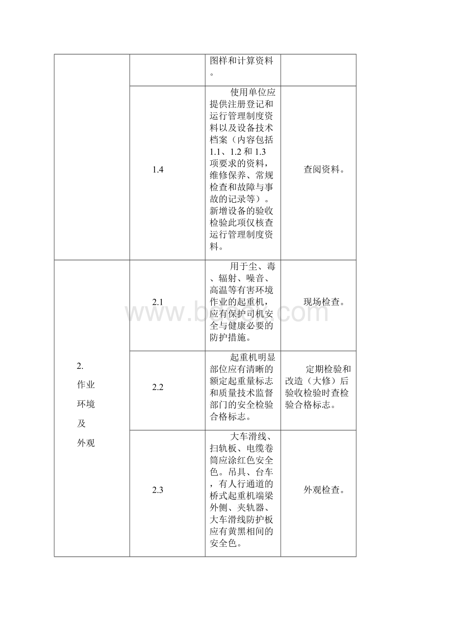 3起重机监督检验内容要求与方法.docx_第2页