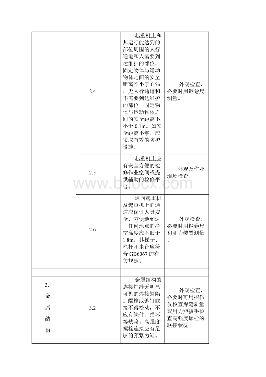 3起重机监督检验内容要求与方法.docx_第3页