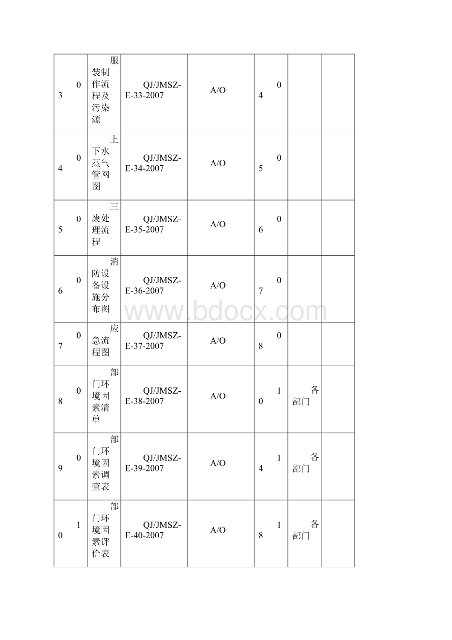 环境文件汇编.docx_第2页